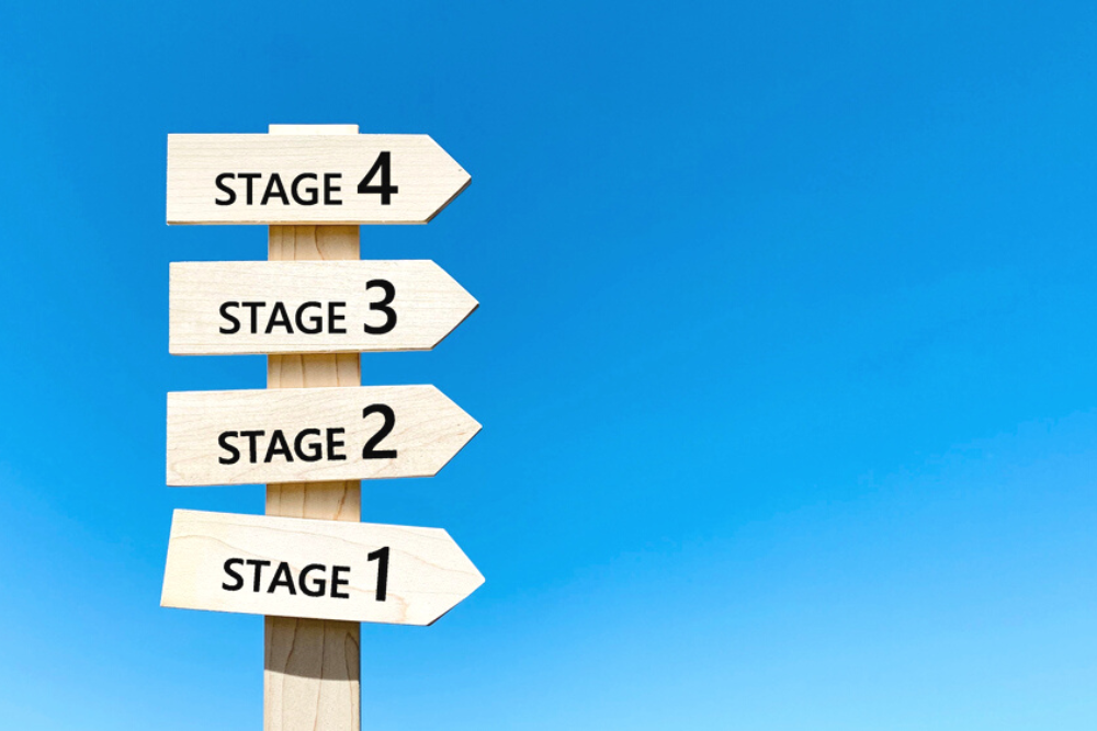 what are the stages of perimenopause?